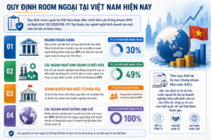 Room ngoại là gì? Bí quyết đầu tư chứng khoán theo dòng vốn tỷ đô