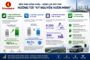 Phân tích chuyên sâu cổ phiếu VIC: Cơ hội nào cho nhà đầu tư trong năm 2026?