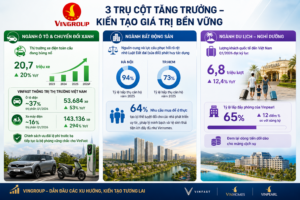 Phân tích chuyên sâu cổ phiếu VIC: Cơ hội nào cho nhà đầu tư trong năm 2026?