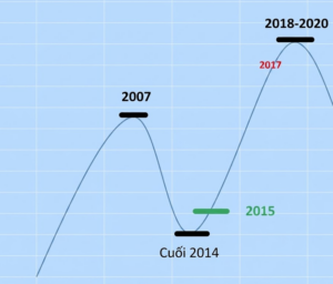 Nên đầu tư vàng hay bất động sản năm 2026? Phân tích từ chuyên gia