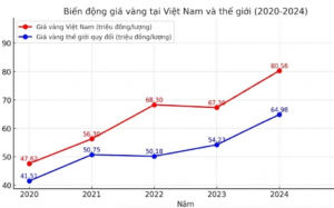 Nên đầu tư vàng hay bất động sản năm 2026? Phân tích từ chuyên gia