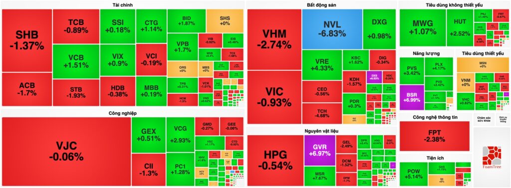 Bản tin chứng khoán ngày 04/05: VN-Index đóng cửa 1,854 điểm, dầu khí bứt phá