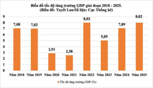 Việt Nam đứng thứ mấy thế giới về kinh tế năm 2026? Cập nhật bảng xếp hạng mới nhất