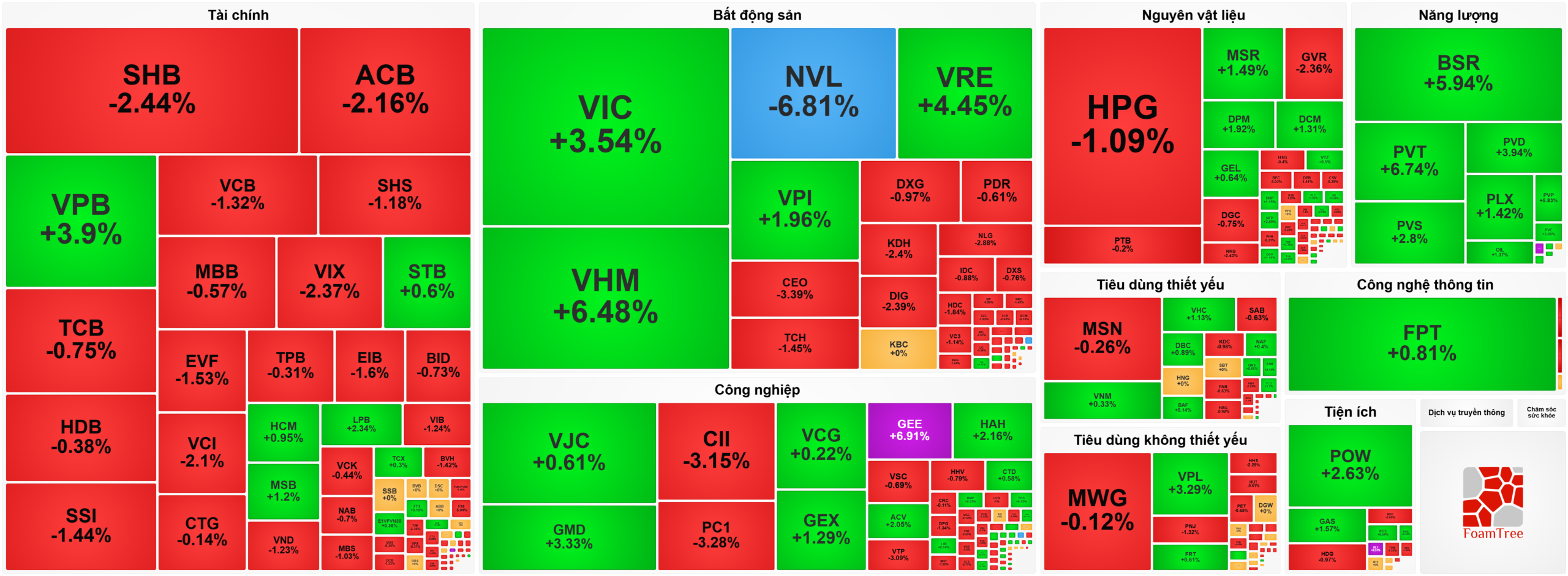 Heatmap bản tin chứng khoán 5/5