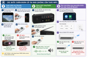 Hướng dẫn xử lý lỗi điều hoà không nhận điều khiển tại nhà: Nguyên nhân & Cách khắc phục