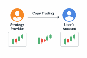 Copy trading là gì? Có nên tham gia và kinh nghiệm copy trade hiệu quả