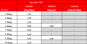 Có nên gửi tiết kiệm HDBank không? Cập nhật bảng lãi suất mới nhất 2026