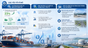 Phân tích cổ phiếu VSC (Viconship) 2026: Liệu có phải cơ hội đầu tư dài hạn?