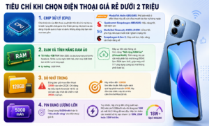Review TOP 10 điện thoại giá 2 triệu tốt nhất 2026