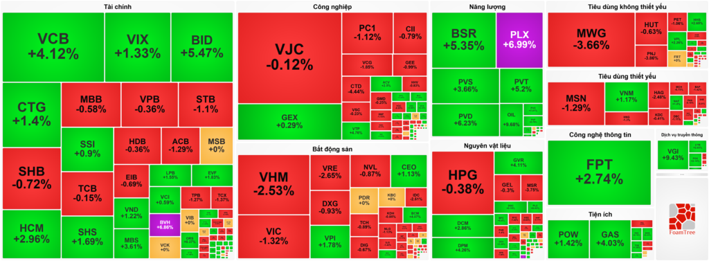 Bản tin chứng khoán 18/05: Chứng khoán Việt ngược bão châu Á, VN-Index lập đỉnh mới nhờ sức kéo "nhóm cổ phiếu Nhà nước"