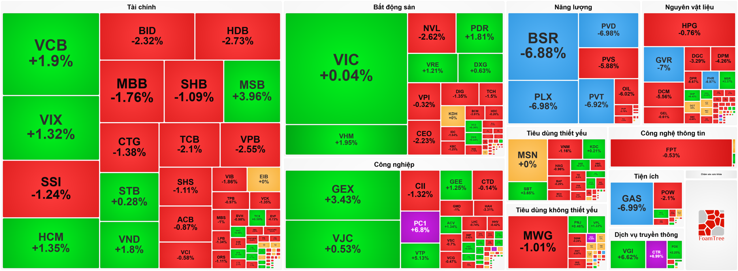 Heatmap bản tin chứng khoán 19-5