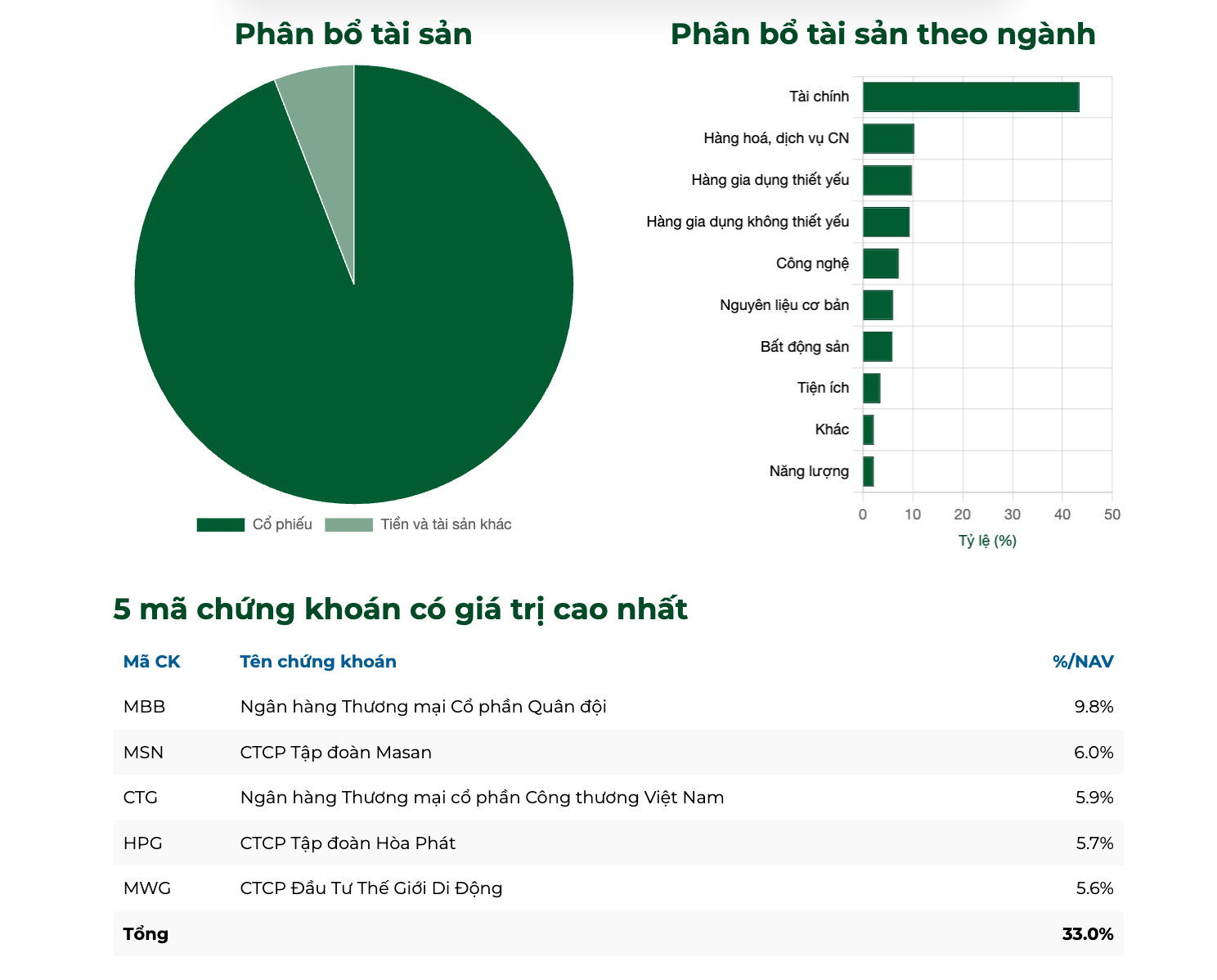 Có nên đầu tư chứng chỉ quỹ Vietcombank (VCBF) trong năm 2026 không?