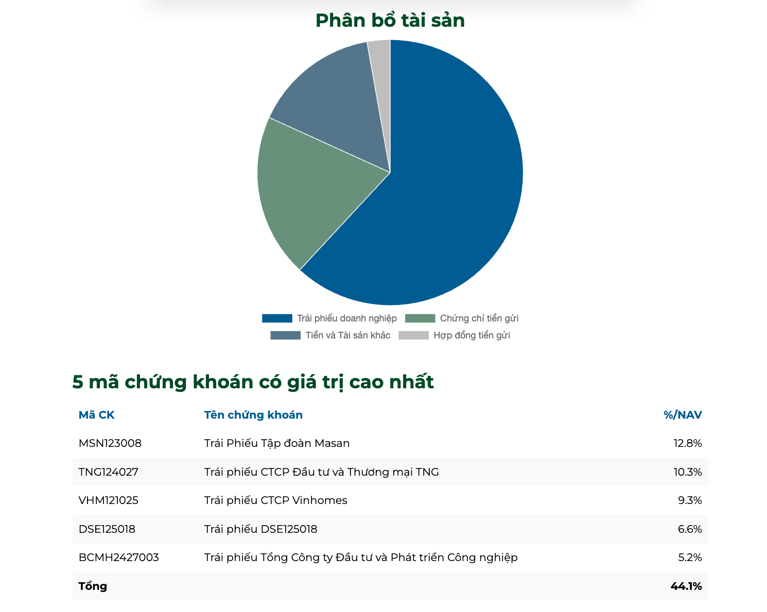 Có nên đầu tư chứng chỉ quỹ Vietcombank (VCBF) trong năm 2026 không?
