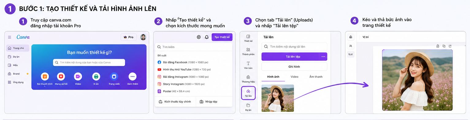 Hướng dẫn chi tiết cách xoá phông ảnh trên Canva cực kỳ nhanh chóng (Cập nhật 2026)