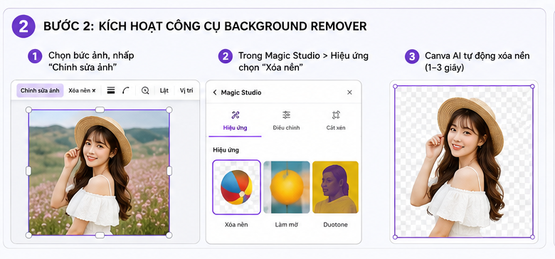 Hướng dẫn chi tiết cách xoá phông ảnh trên Canva cực kỳ nhanh chóng (Cập nhật 2026)