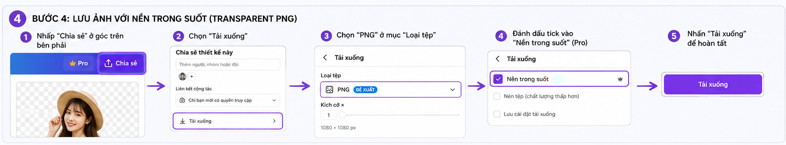Hướng dẫn chi tiết cách xoá phông ảnh trên Canva cực kỳ nhanh chóng (Cập nhật 2026)