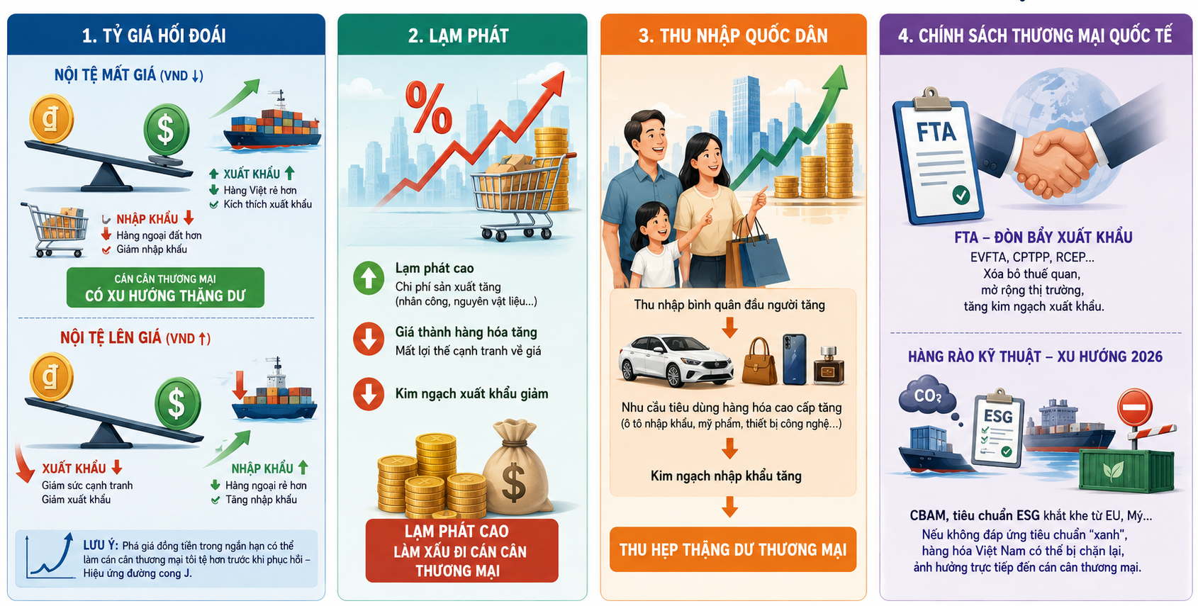 Cán cân thương mại là gì? Thực trạng cán cân thương mại Việt Nam 2026