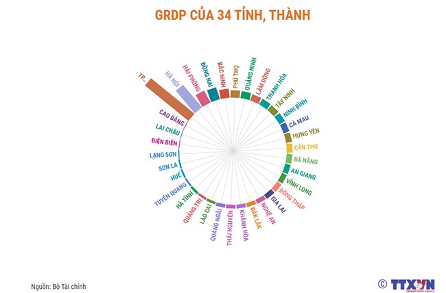 Tỉnh nào nghèo nhất Việt Nam? Top địa phương khó khăn nhất (Cập nhật 2026)