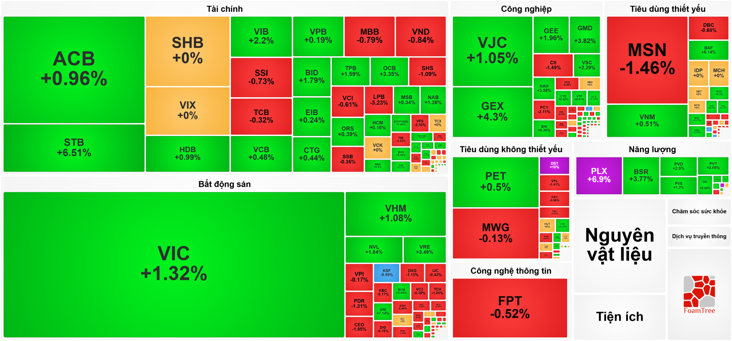 Heatmap bản tin chứng khoán 4-6