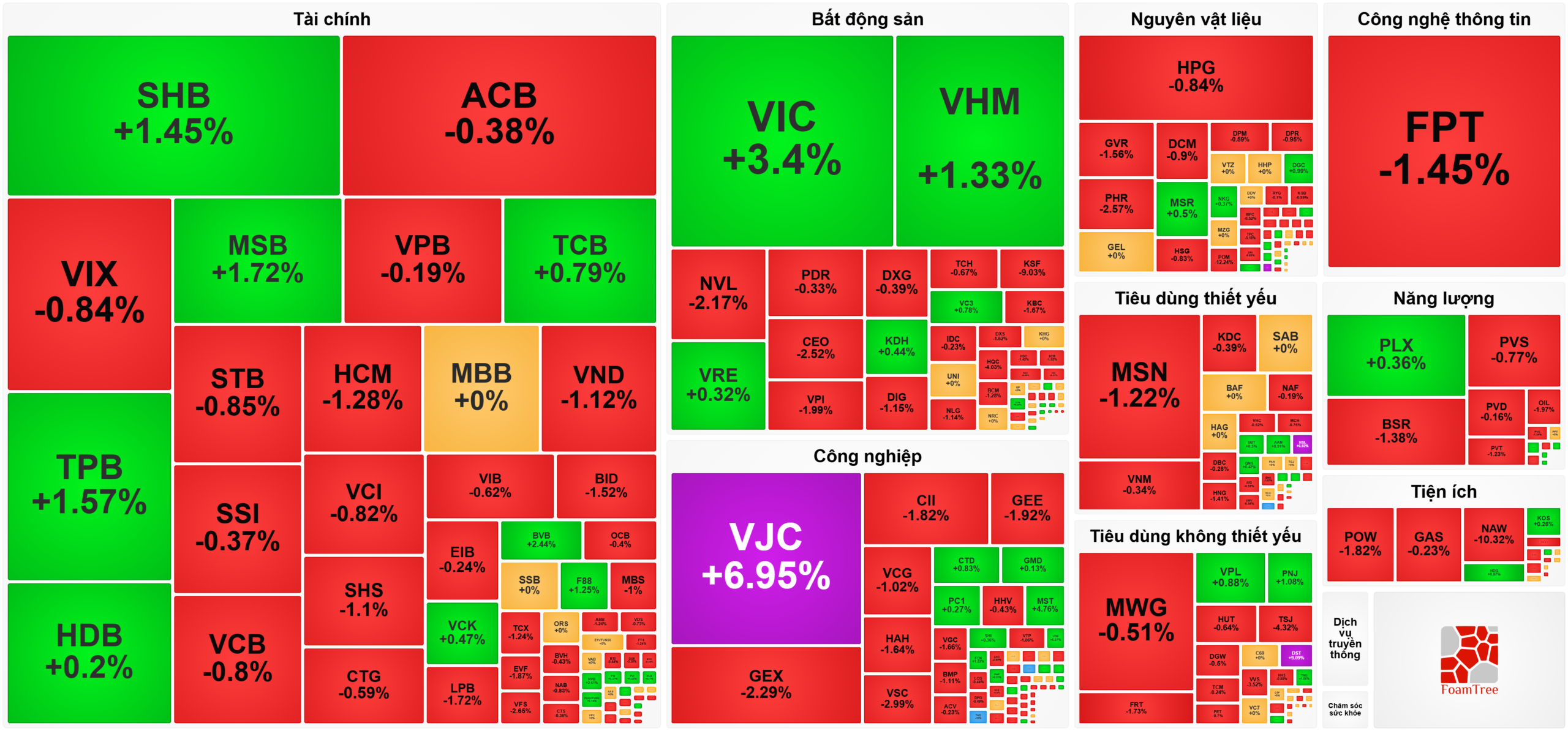 Heatmap bản tin chứng khoán 5-6