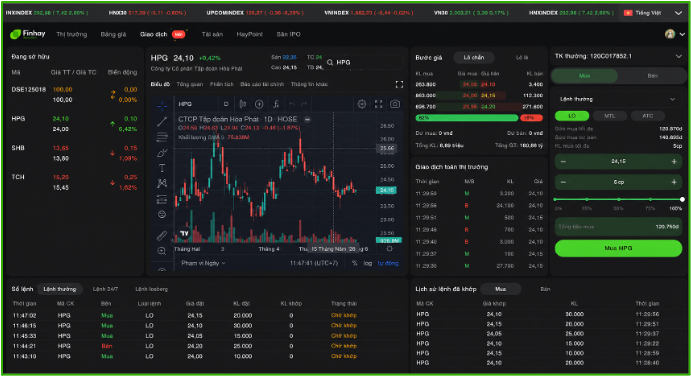 Web Trading là gì? Cách tối ưu nền tảng giao dịch cho Pro Trader
