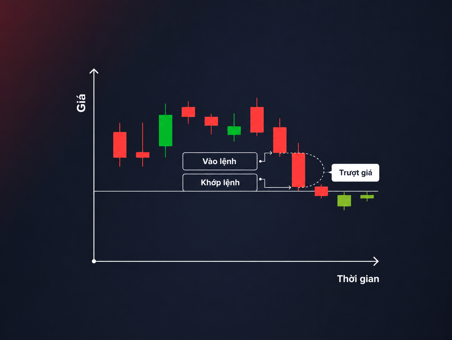 Cách cắt lỗ chứng khoán nhanh nhất: Mẹo đặt lệnh chuẩn Pro Trader
