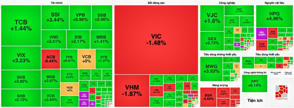 Bản tin chứng khoán 15/06: Khối ngoại mua ròng kỷ lục hơn 4.000 tỷ đồng, VN-Index áp sát 1.800 điểm