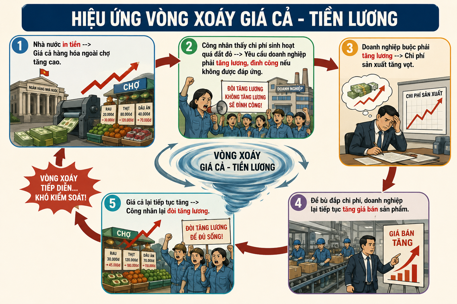 Tại sao nhà nước không in nhiều tiền để phát cho dân? Sự thật bạn cần phải biết!