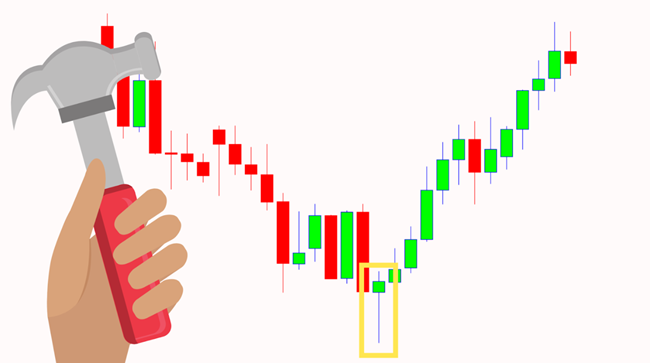 Nến Búa (Hammer Candlestick) là gì? Cách nhận biết & giao dịch hiệu quả
