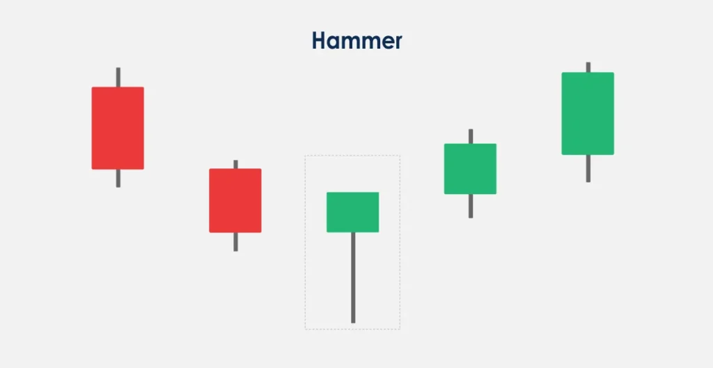 Nến Búa (Hammer Candlestick) là gì? Cách nhận biết & giao dịch hiệu quả