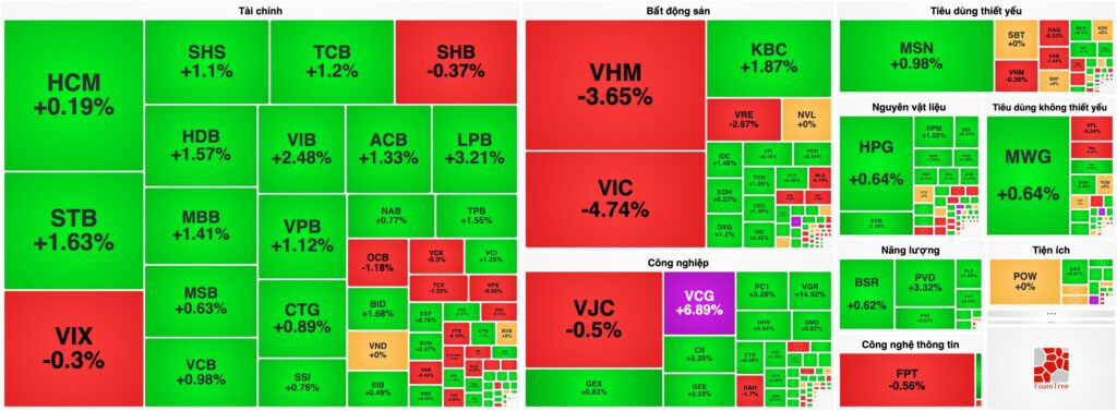 Bản tin chứng khoán 29/06: Trụ “họ Vin” rực lửa, Dòng tiền chủ động lan tỏa ngược dòng chỉ số