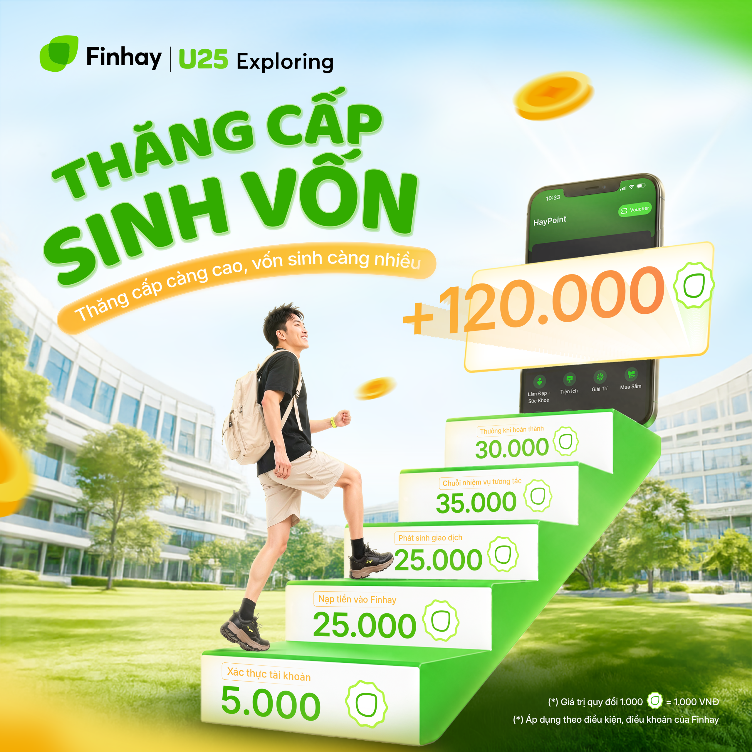 Thể lệ chương trình Finhay U25 Exploring: Hành trình 30 ngày khám phá vũ trụ đầu tư dành cho các bạn trẻ dưới 25 tuổi