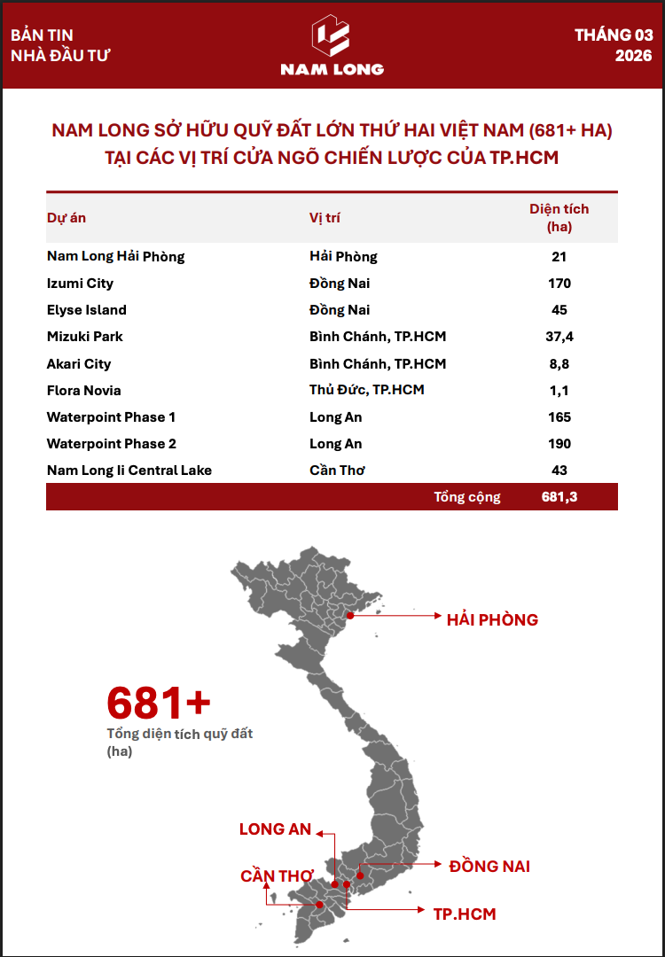 Phân tích cổ phiếu NLG (Nam Long Group) 2026: Tham vọng doanh số tỷ đô, có nên đầu tư?