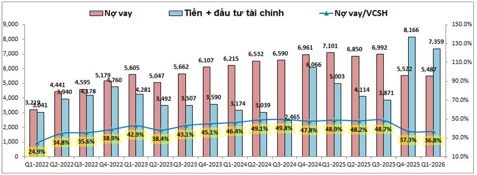 Phân tích cổ phiếu NLG (Nam Long Group) 2026: Tham vọng doanh số tỷ đô, có nên đầu tư?