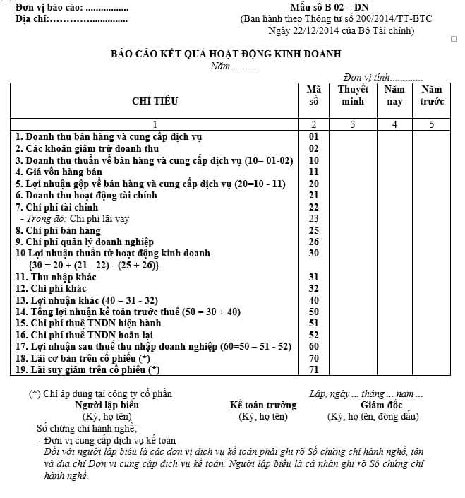 Cách đọc báo cáo tài chính để phân tích chứng khoán từ A – Z cho nhà đầu tư