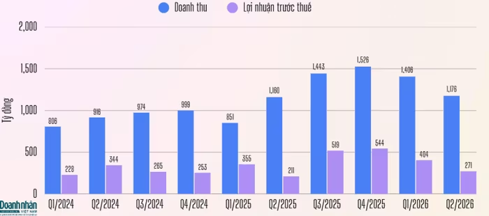 Phân tích cổ phiếu VCI (Vietcap) 2026: Lãi tăng 36% nhưng “gồng lỗ” tự doanh gần nửa ngàn tỷ – Cơ hội hay rủi ro?