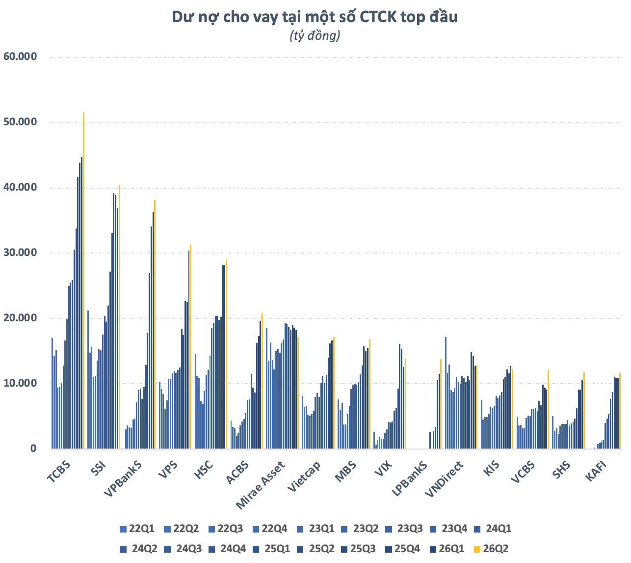 Phân tích cổ phiếu VCI (Vietcap) 2026: Lãi tăng 36% nhưng “gồng lỗ” tự doanh gần nửa ngàn tỷ – Cơ hội hay rủi ro?