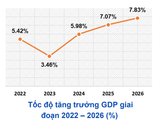 Phân tích cổ phiếu GMD (Gemadept) 2026: Lợi nhuận tăng vọt 32%, có nên đầu tư?