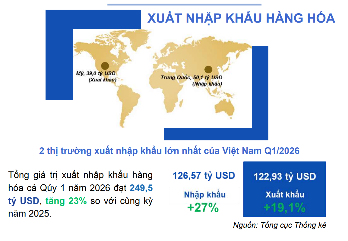 Phân tích cổ phiếu GMD (Gemadept) 2026: Lợi nhuận tăng vọt 32%, có nên đầu tư?