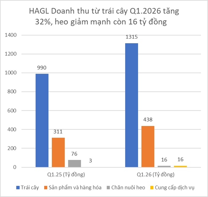 Phân tích cổ phiếu HAG (Hoàng Anh Gia Lai) 2026: Lãi kỷ lục nghìn tỷ – Đã đến lúc mua vào?