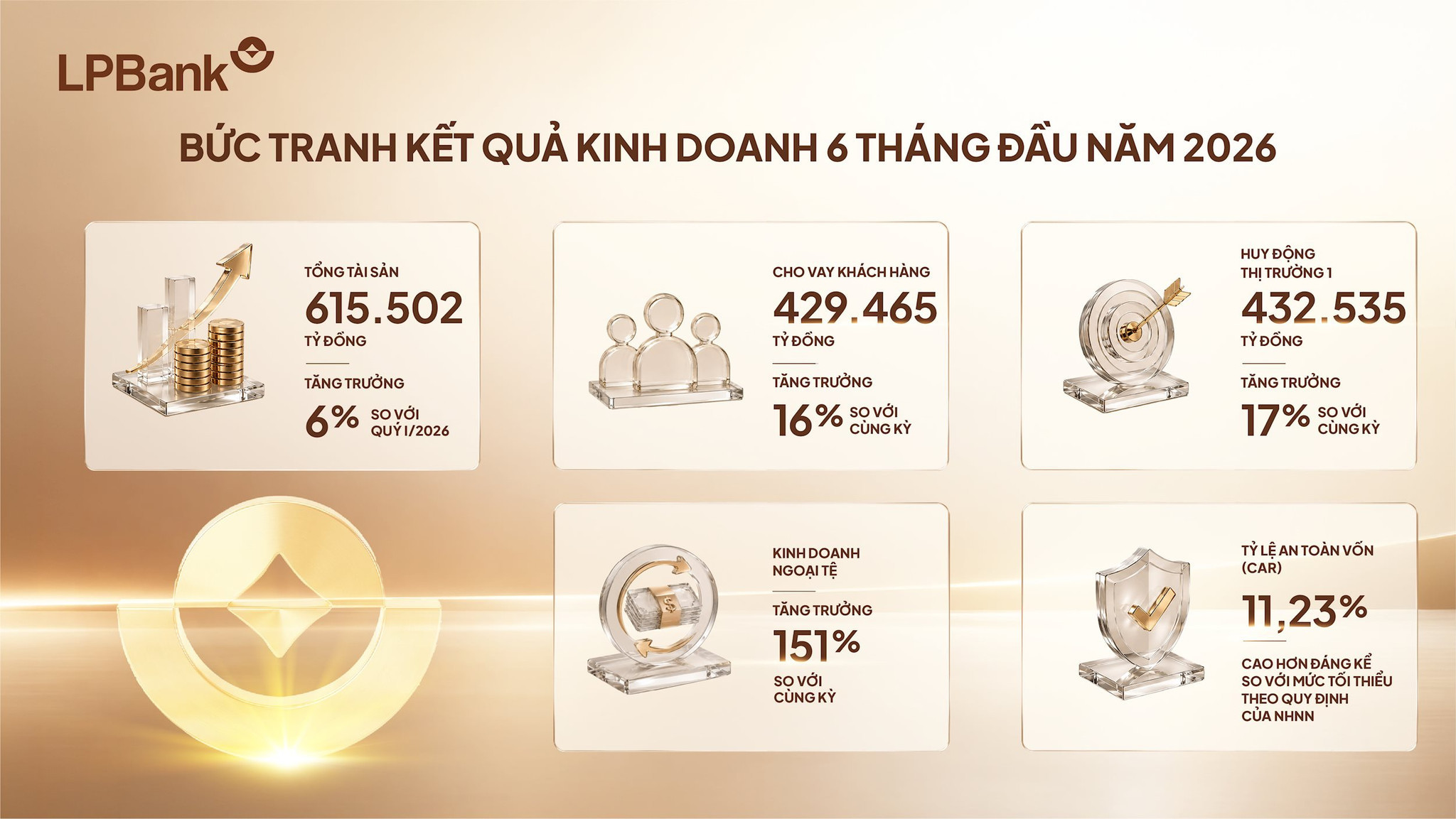 Phân tích cổ phiếu LPB (LPBank) 2026: Giải mã lợi nhuận 6.000 tỷ và cơ hội đầu tư dài hạn