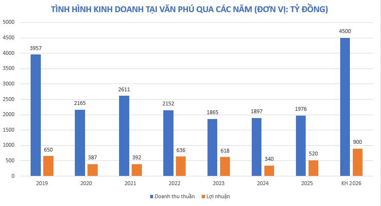Phân tích cổ phiếu VPI (Văn Phú Invest) 2026: Lợi nhuận quý 2 bùng nổ – Có nên đầu tư lúc này?