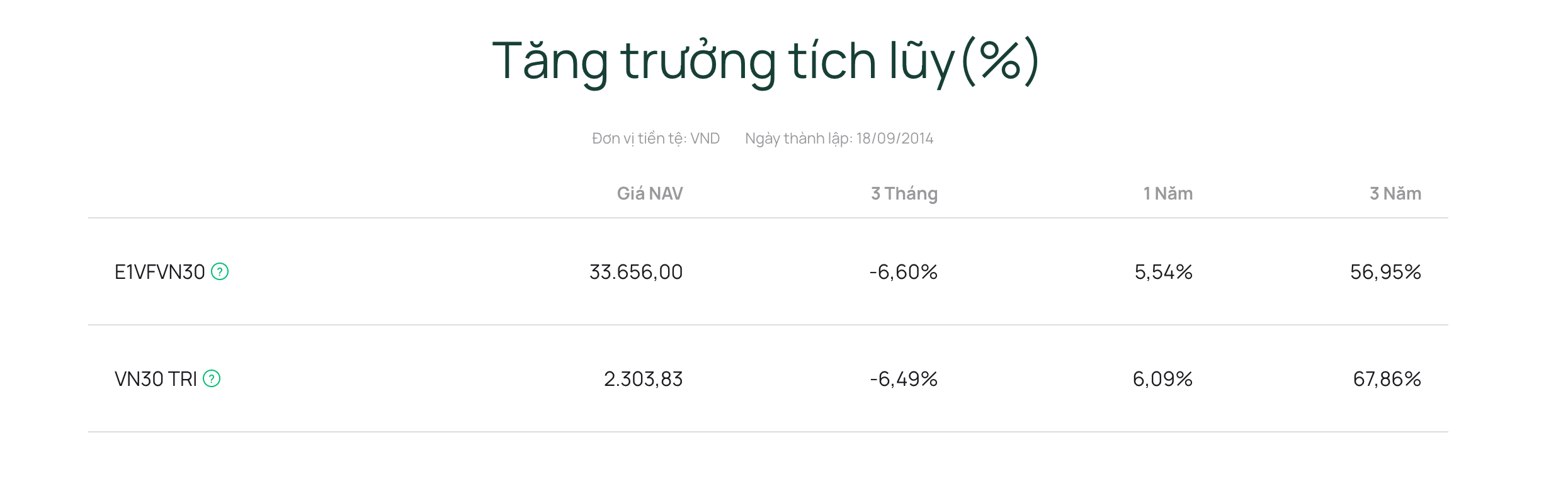 Khám phá danh sách các quỹ ETF tại Việt Nam tốt nhất 2026: Hướng dẫn đầu tư chi tiết