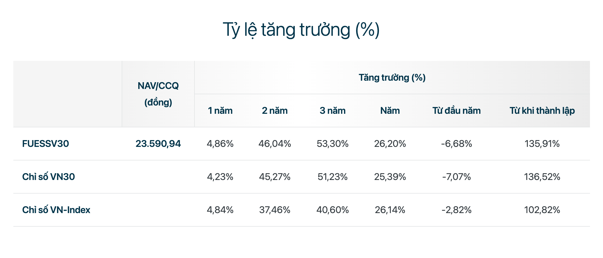 Khám phá danh sách các quỹ ETF tại Việt Nam tốt nhất 2026: Hướng dẫn đầu tư chi tiết