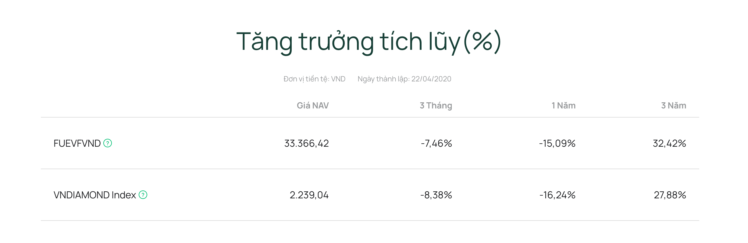 Khám phá danh sách các quỹ ETF tại Việt Nam tốt nhất 2026: Hướng dẫn đầu tư chi tiết