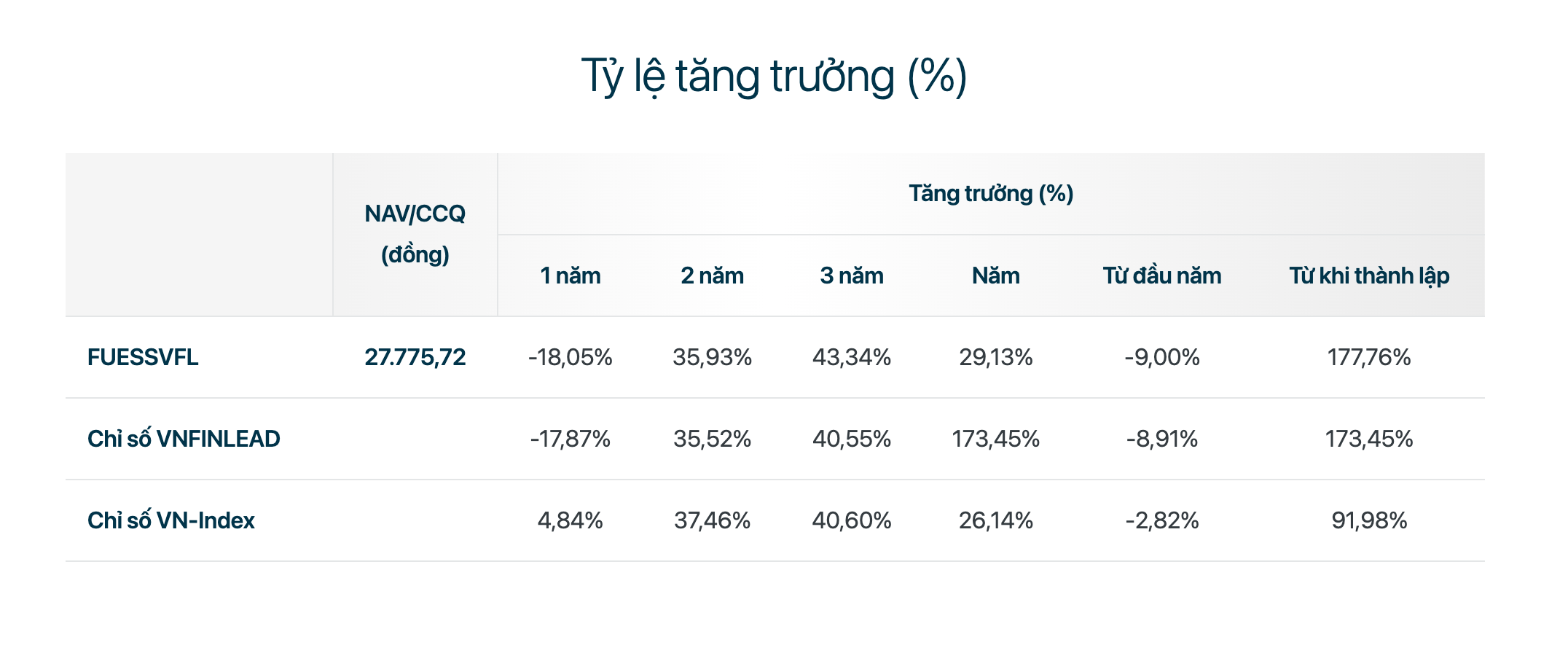 Khám phá danh sách các quỹ ETF tại Việt Nam tốt nhất 2026: Hướng dẫn đầu tư chi tiết