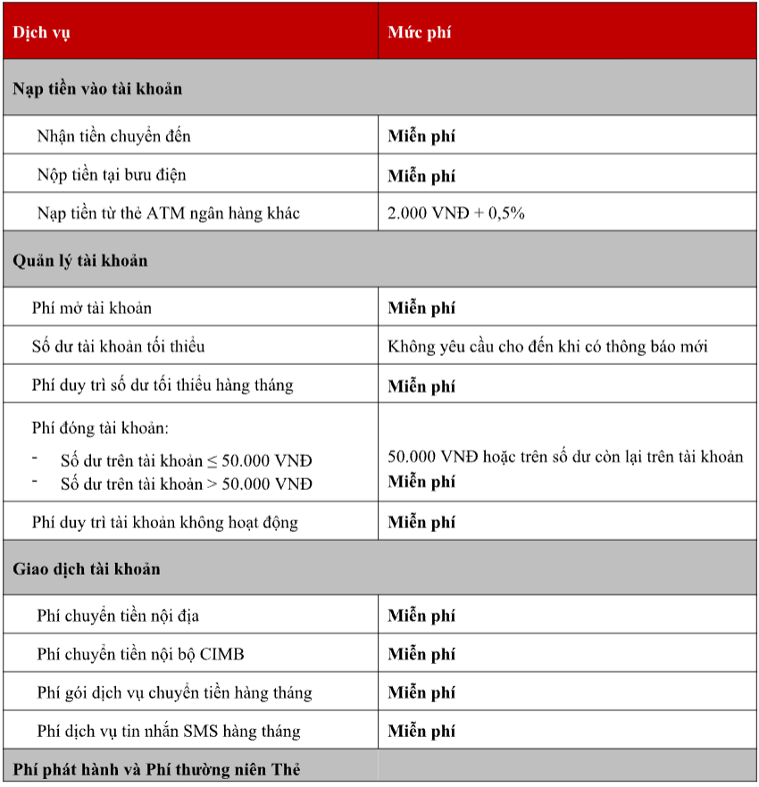 Chi tiết biểu phí của thẻ Visa Debit CIMB – Finhay
