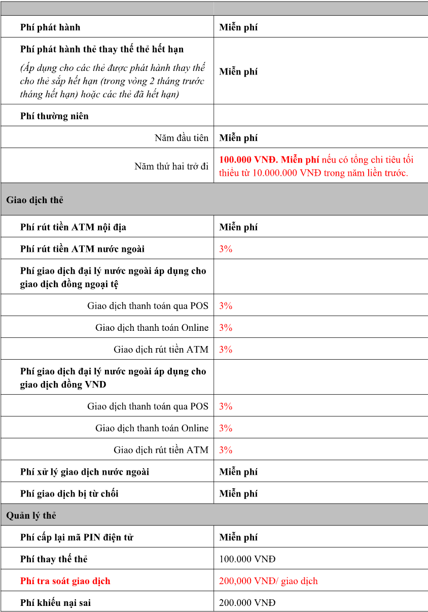 Chi tiết biểu phí của thẻ Visa Debit CIMB – Finhay