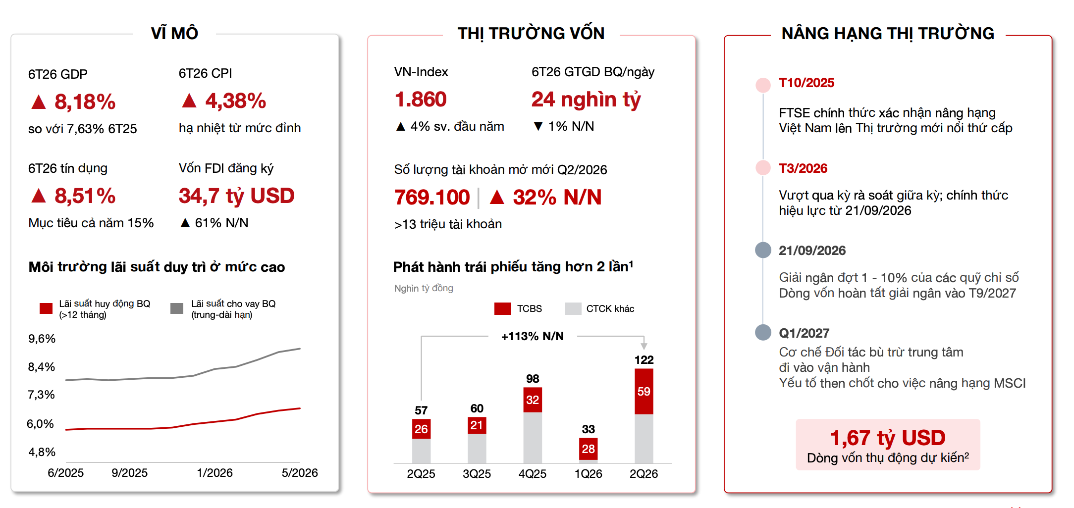 Phân tích cổ phiếu TCX (TCBS) 2026: Bứt phá cột mốc 100.000 tỷ tài sản – Có nên đầu tư?