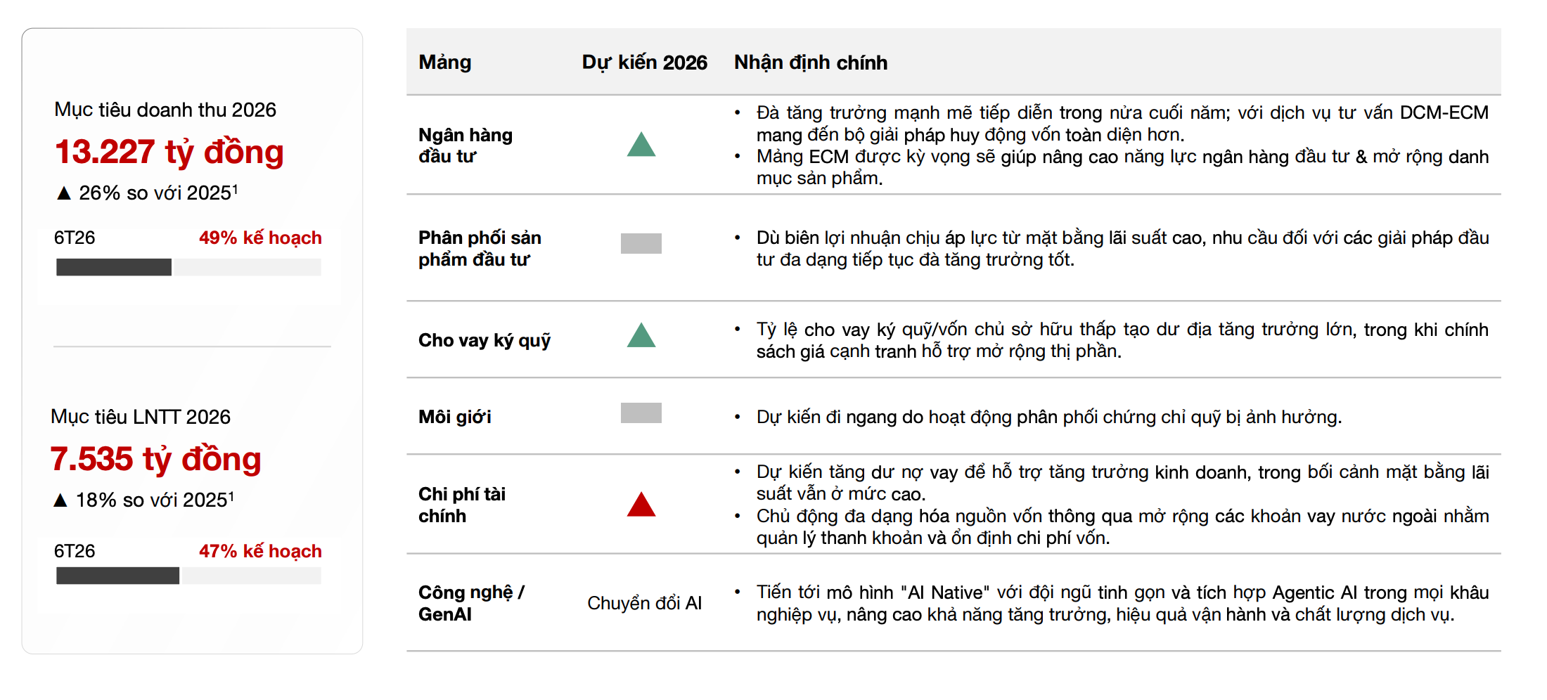 Phân tích cổ phiếu TCX (TCBS) 2026: Bứt phá cột mốc 100.000 tỷ tài sản – Có nên đầu tư?